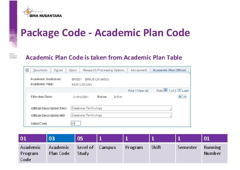 Package Code - Academic Plan Code is taken from Academic Plan Table 01 03