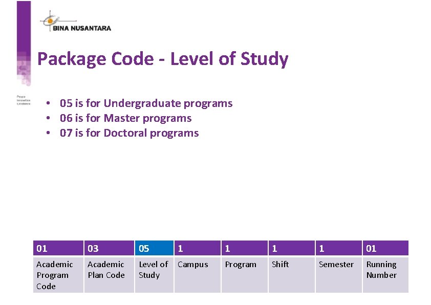 Package Code - Level of Study • 05 is for Undergraduate programs • 06