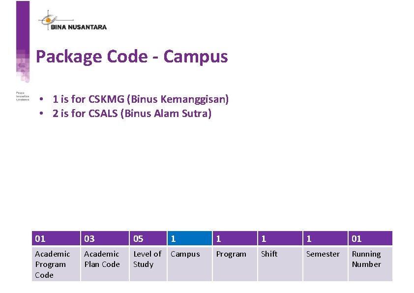 Package Code - Campus • 1 is for CSKMG (Binus Kemanggisan) • 2 is