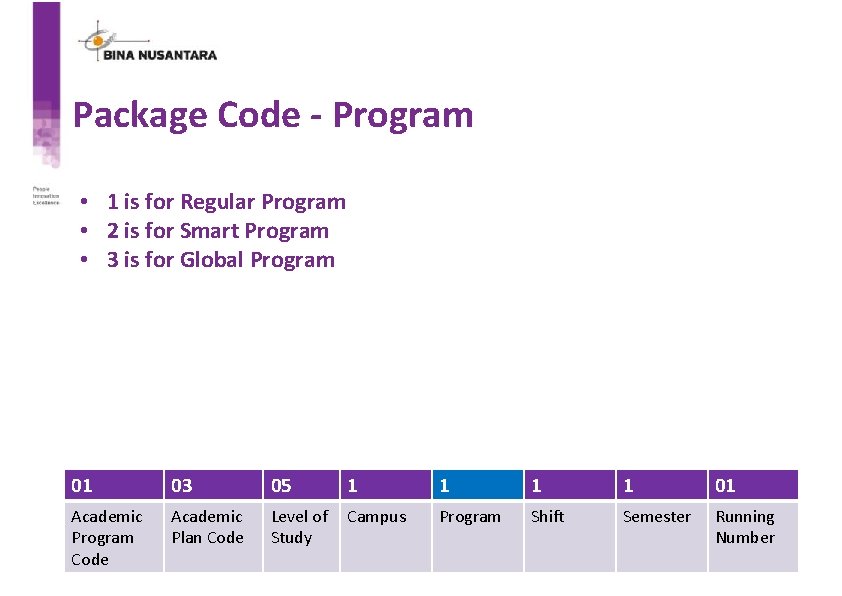 Package Code - Program • 1 is for Regular Program • 2 is for