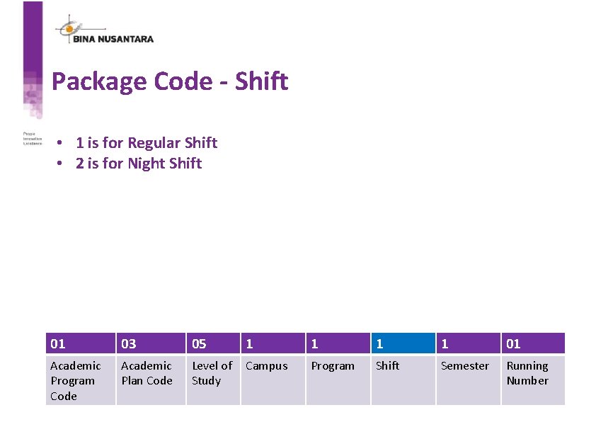 Package Code - Shift • 1 is for Regular Shift • 2 is for
