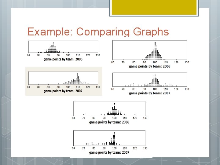 Example: Comparing Graphs 
