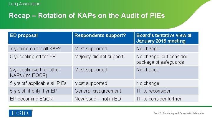 Long Association Recap – Rotation of KAPs on the Audit of PIEs ED proposal Long Association Recap – Rotation of KAPs on the Audit of PIEs ED proposal