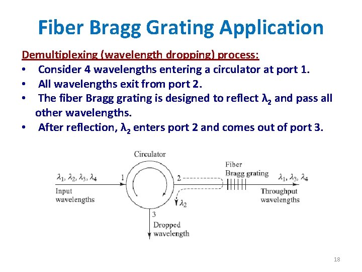 Fiber Bragg Grating Application Demultiplexing (wavelength dropping) process: • Consider 4 wavelengths entering a