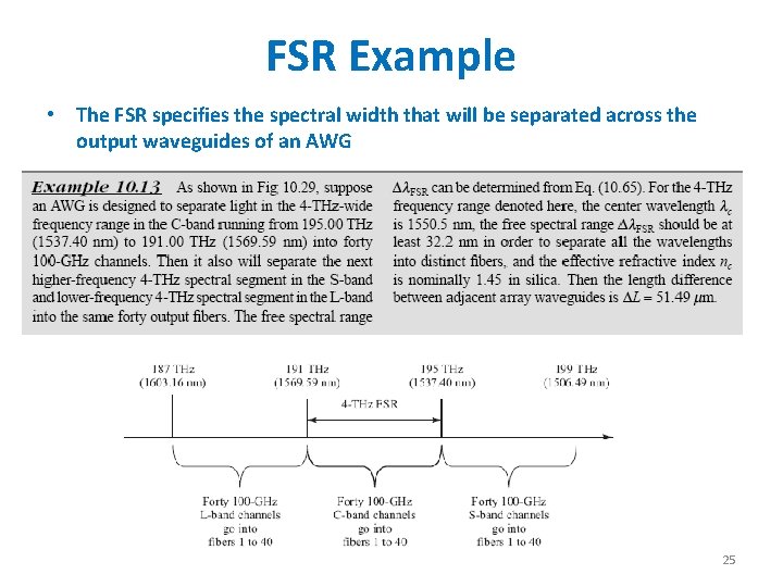 FSR Example • The FSR specifies the spectral width that will be separated across