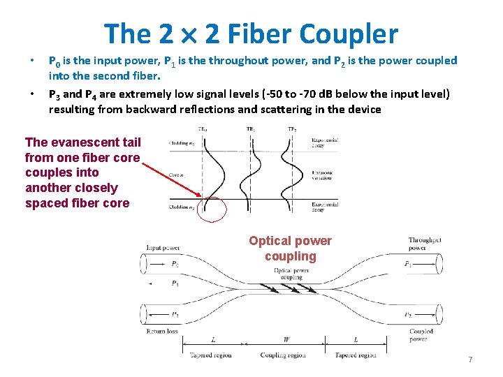 The 2 2 Fiber Coupler • • P 0 is the input power, P