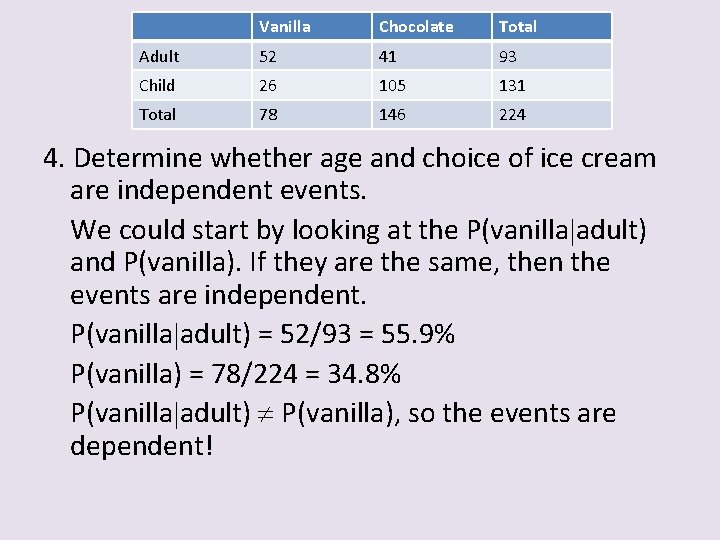 Vanilla Chocolate Total Adult 52 41 93 Child 26 105 131 Total 78 146