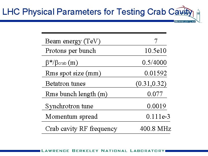 LHC Physical Parameters for Testing Crab Cavity Beam energy (Te. V) Protons per bunch