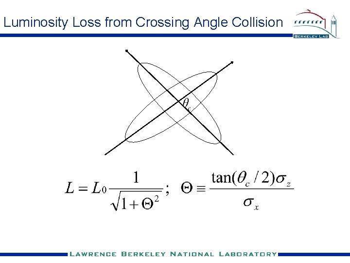Luminosity Loss from Crossing Angle Collision 