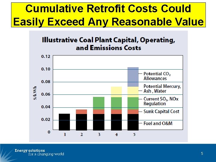 Cumulative Retrofit Costs Could Easily Exceed Any Reasonable Value 5 