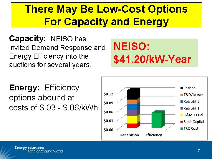 There May Be Low-Cost Options For Capacity and Energy Capacity: NEISO has invited Demand