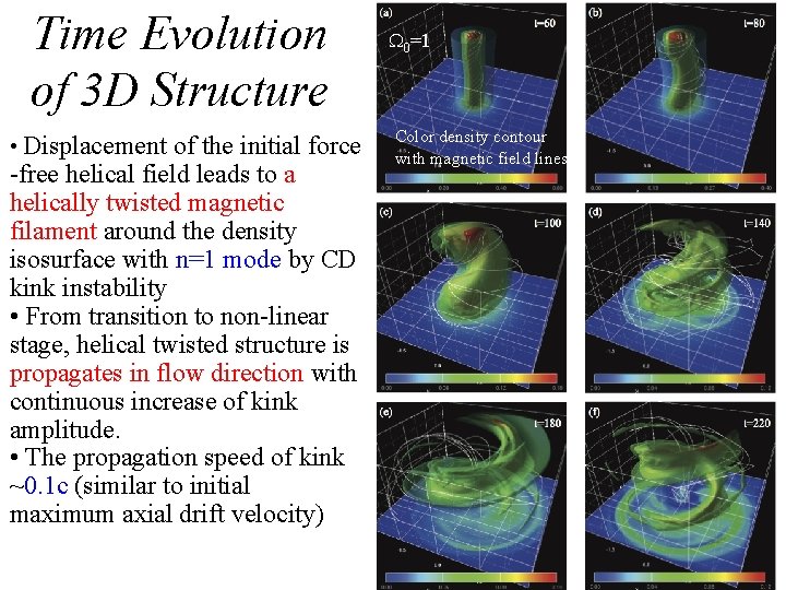 Time Evolution of 3 D Structure • Displacement of the initial force -free helical