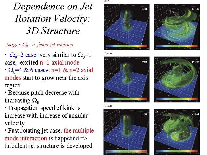 Dependence on Jet Rotation Velocity: 3 D Structure Larger W 0 => faster jet