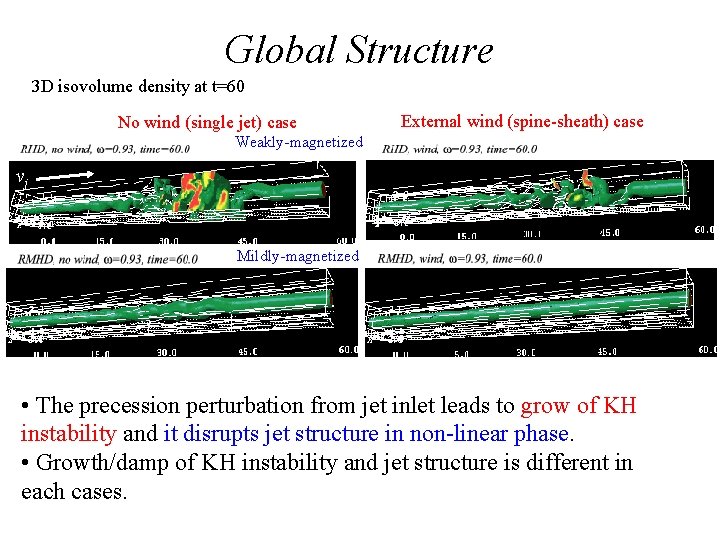Global Structure 3 D isovolume density at t=60 No wind (single jet) case External