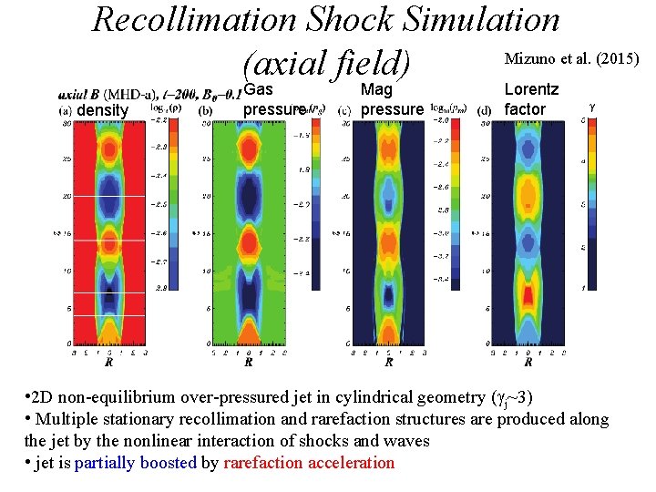 Recollimation Shock Simulation Mizuno et al. (2015) (axial field) density Gas pressure Mag pressure