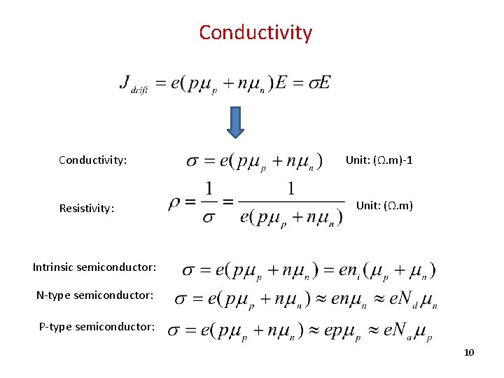 Conductivity: Resistivity: Unit: (Ω. m)-1 Unit: (Ω. m) Intrinsic semiconductor: N-type semiconductor: P-type semiconductor: