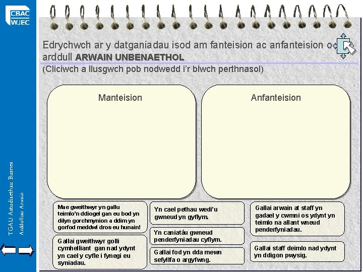 Edrychwch ar y datganiadau isod am fanteision ac anfanteision o arddull ARWAIN UNBENAETHOL (Cliciwch