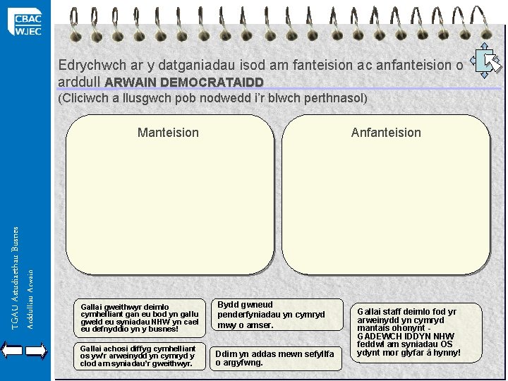 Edrychwch ar y datganiadau isod am fanteision ac anfanteision o arddull ARWAIN DEMOCRATAIDD (Cliciwch