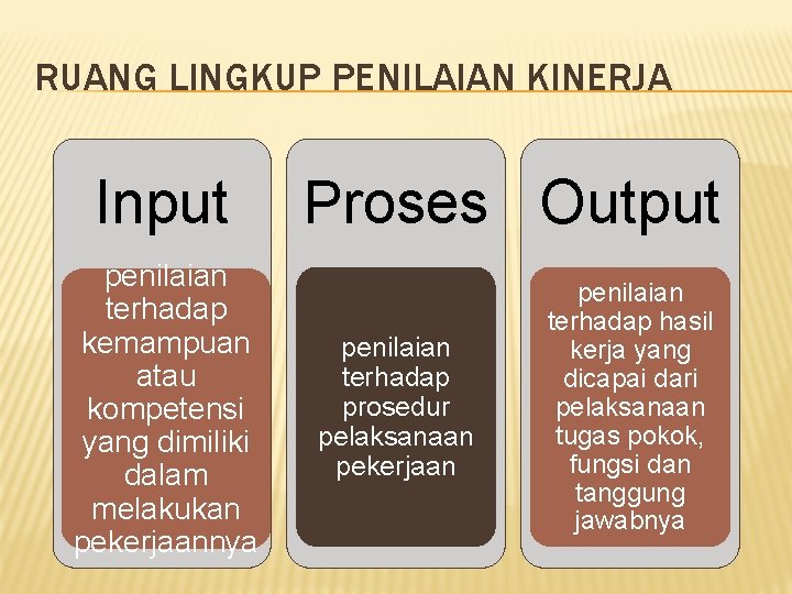 RUANG LINGKUP PENILAIAN KINERJA Input penilaian terhadap kemampuan atau kompetensi yang dimiliki dalam melakukan