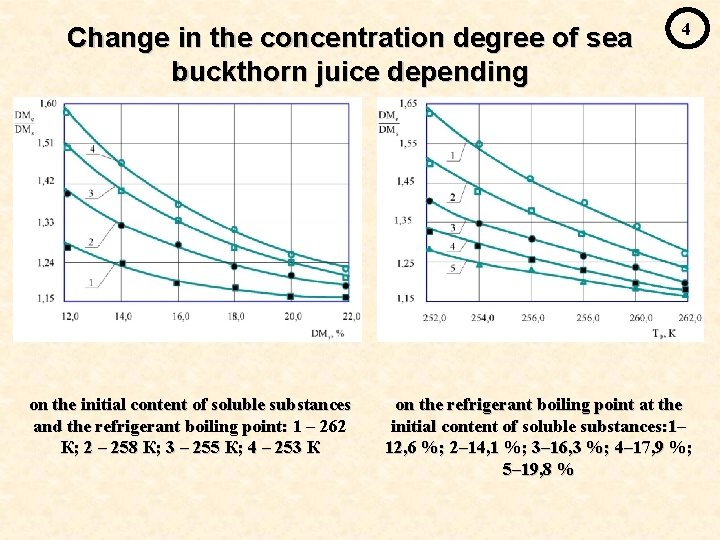 Change in the concentration degree of sea buckthorn juice depending on the initial content