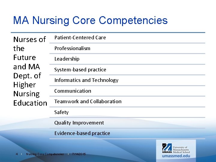 MA Nursing Core Competencies Nurses of the Future and MA Dept. of Higher Nursing