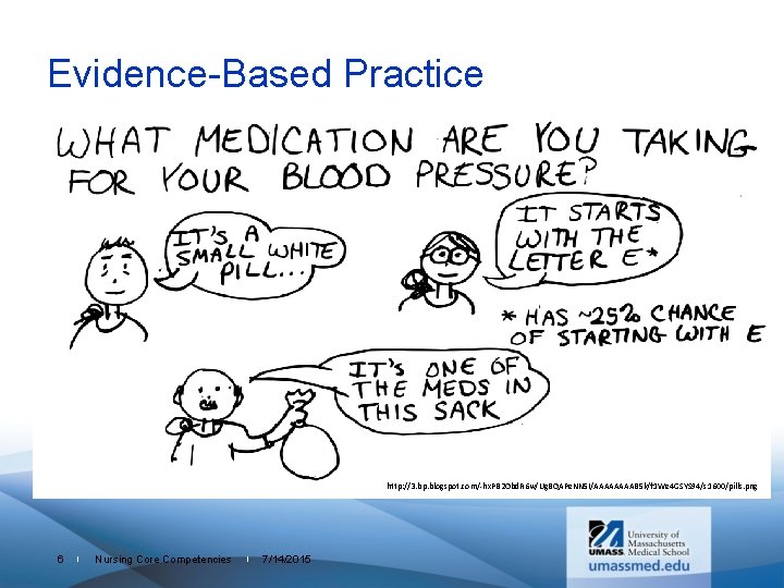 Evidence-Based Practice http: //3. bp. blogspot. com/-hx. PB 2 Obd. R 6 w/Ug. BQAPe.