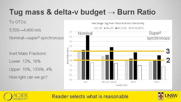Tug mass & delta-v budget → Burn Ratio To GTOs: 5, 500→ 4, 400