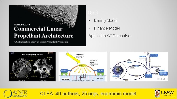 Used: • Mining Model • Finance Model Kornuta 2019 Applied to GTO impulse CLPA: