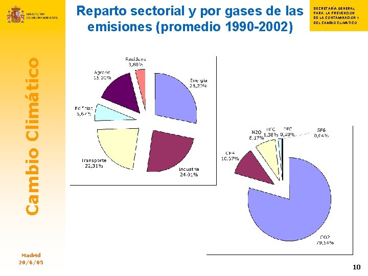 SECRETARÍA GENERAL S PARA LA PREVENCIÓN SECRETARIA GENERAL PARA GENERAL NACIÓN PREVENC SECRETA CLIMÁTIC