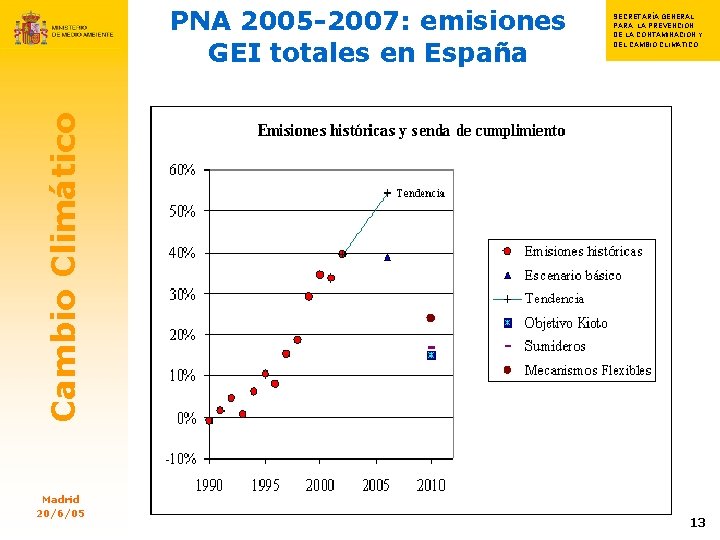 SECRETARÍA GENERAL S PARA LA PREVENCIÓN SECRETARIA GENERAL PARA GENERAL NACIÓN PREVENC SECRETA CLIMÁTIC