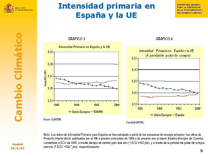 SECRETARÍA GENERAL S PARA LA PREVENCIÓN SECRETARIA GENERAL PARA GENERAL NACIÓN PREVENC SECRETA CLIMÁTIC