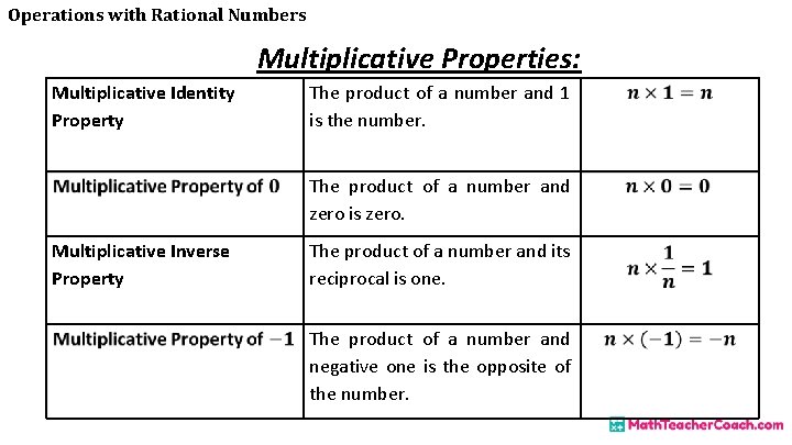 Operations with Rational Numbers Multiplicative Properties: Multiplicative Identity Property The product of a number