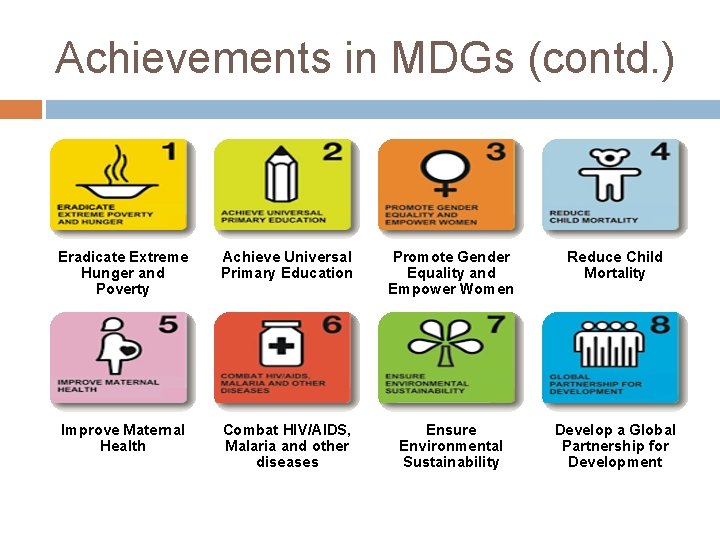 Achievements in MDGs (contd. ) Eradicate Extreme Hunger and Poverty Achieve Universal Primary Education