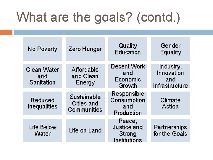 What are the goals? (contd. ) No Poverty Zero Hunger Clean Water and Sanitation