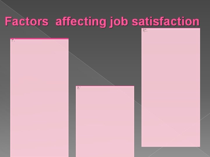 Factors affecting job satisfaction • • Characteristics of the individual • Individual differences •