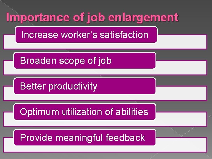 Importance of job enlargement Increase worker’s satisfaction Broaden scope of job Better productivity Optimum Importance of job enlargement Increase worker’s satisfaction Broaden scope of job Better productivity Optimum