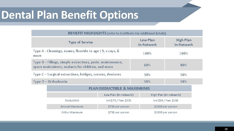 Dental Plan Benefit Options BENEFIT HIGHLIGHTS (refer to Certificate for additional details) Low Plan