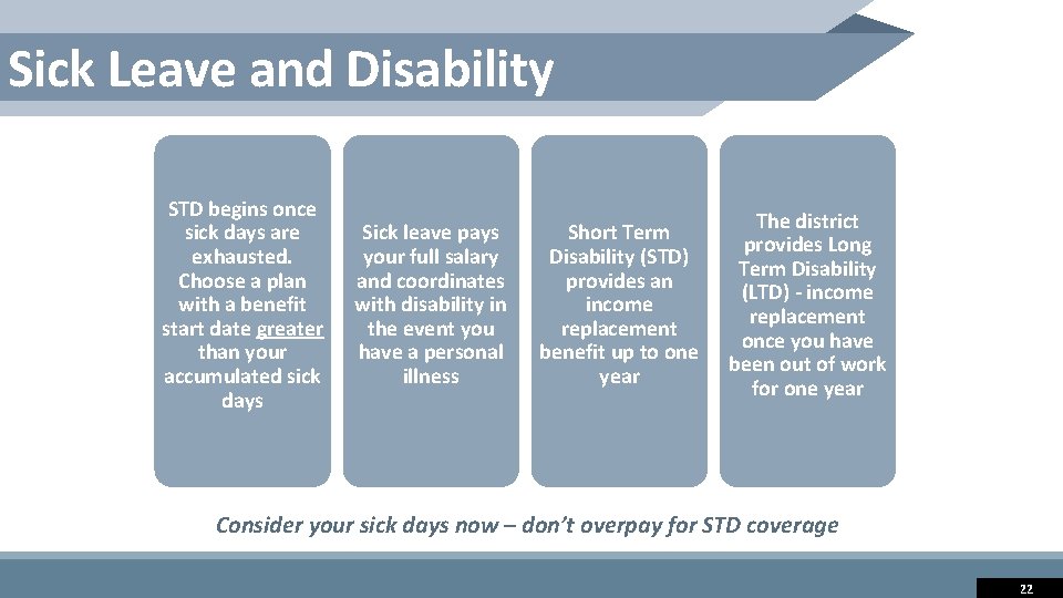 Sick Leave and Disability STD begins once sick days are exhausted. Choose a plan