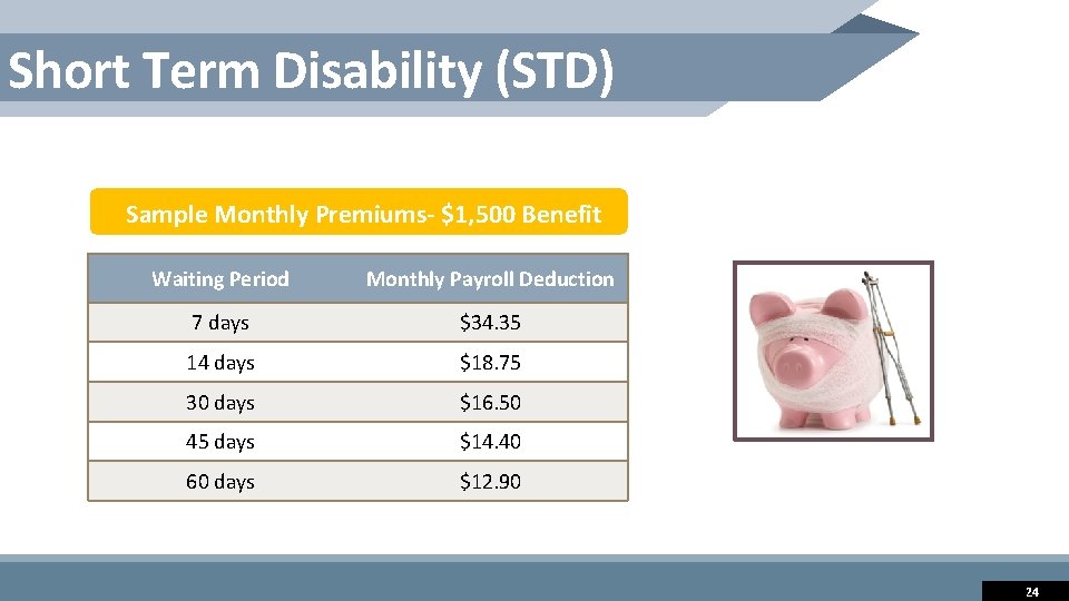 Short Term Disability (STD) Sample Monthly Premiums- $1, 500 Benefit Waiting Period Monthly Payroll