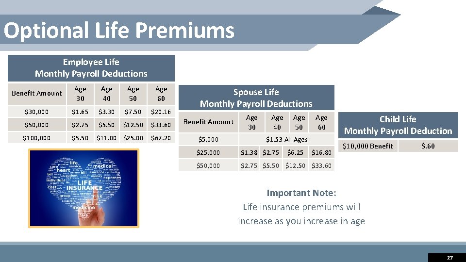 Optional Life Premiums Employee Life Monthly Payroll Deductions Benefit Amount Age 30 Age 40