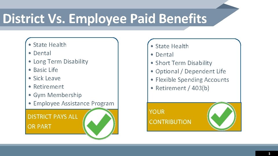 District Vs. Employee Paid Benefits • State Health • Dental • Long Term Disability