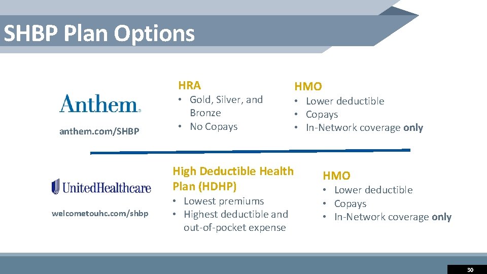 SHBP Plan Options HRA anthem. com/SHBP • Gold, Silver, and Bronze • No Copays