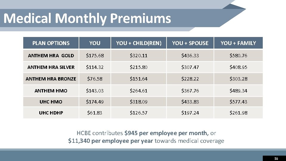 Medical Monthly Premiums PLAN OPTIONS YOU + CHILD(REN) YOU + SPOUSE YOU + FAMILY