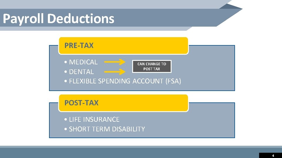 Payroll Deductions PRE-TAX • MEDICAL CAN CHANGE TO POST TAX • DENTAL • FLEXIBLE