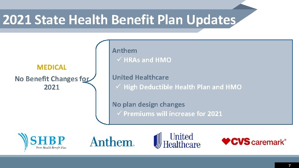 2021 State Health Benefit Plan Updates MEDICAL No Benefit Changes for 2021 Anthem ü