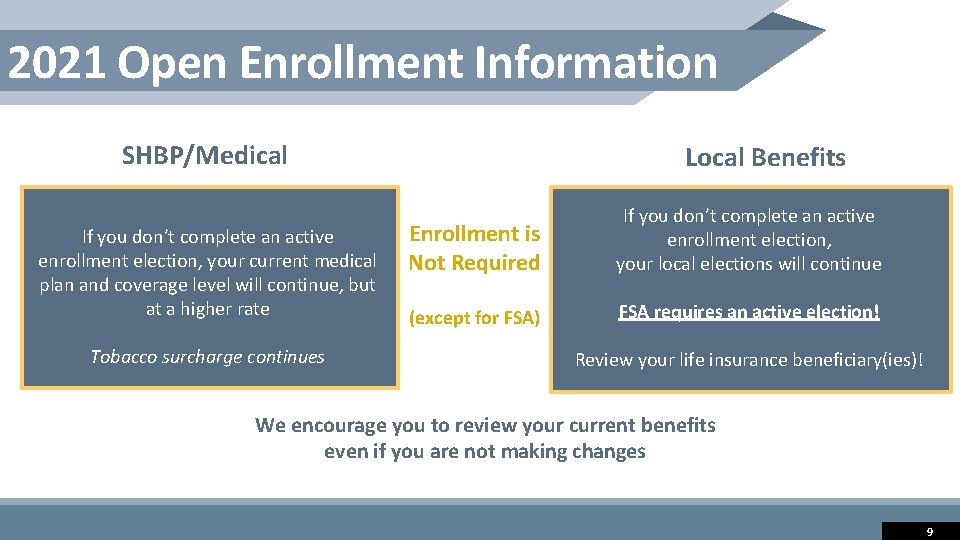 2021 Open Enrollment Information SHBP/Medical If you don’t complete an active enrollment election, your