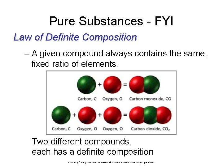 Pure Substances - FYI Law of Definite Composition – A given compound always contains