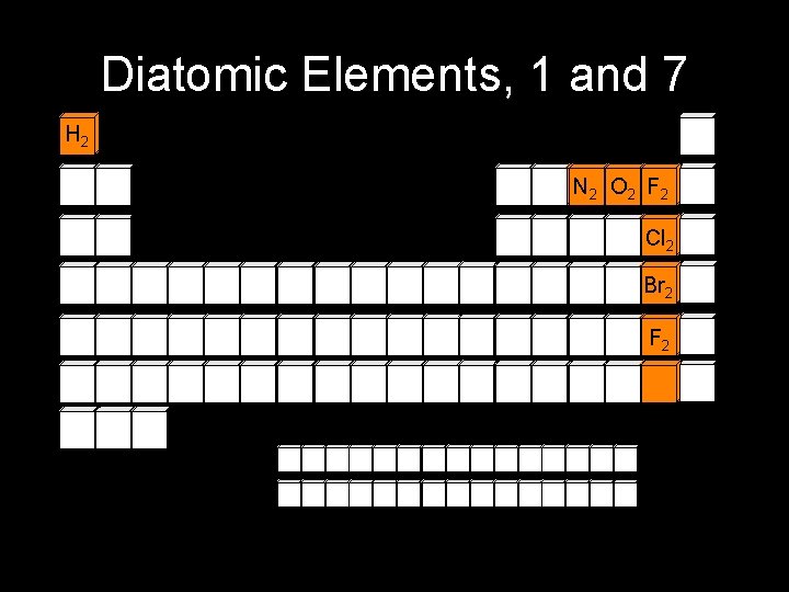 Diatomic Elements, 1 and 7 H 2 N 2 O 2 F 2 Cl