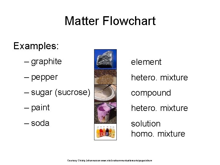 Matter Flowchart Examples: – graphite element – pepper hetero. mixture – sugar (sucrose) compound