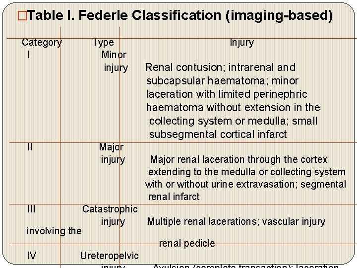 �Table I. Federle Classification (imaging-based) Category I Type Minor injury II Major injury III